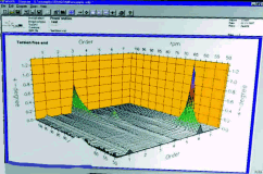 WinVA Software for DA2 and AA8 / 28KB